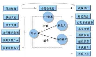 網(wǎng)絡支付業(yè)務模式與安全規(guī)范的發(fā)展及其在設備層面的演進研究