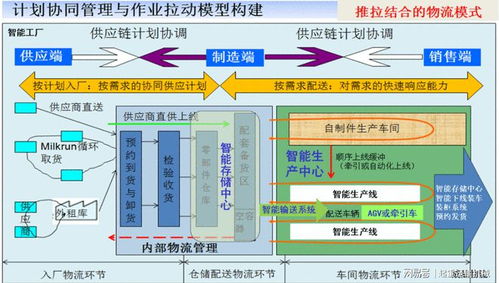 智能工廠物流體系 驅(qū)動未來制造的神經(jīng)系統(tǒng)