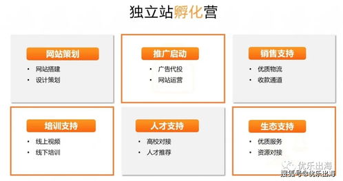 優(yōu)樂(lè)出海服務(wù)介紹 跨境電商賣(mài)家必看的全能服務(wù)指南